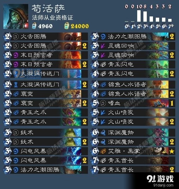 炉石传说苟活萨环境适应指南