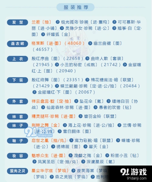 奇迹暖暖端午舞动高分搭配技巧详解
