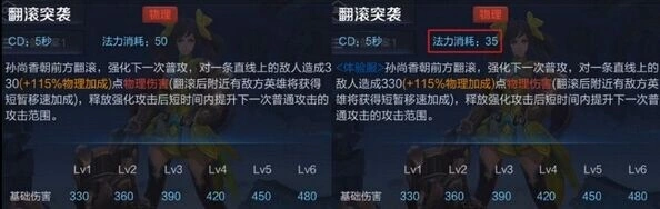 孙尚香增强公告 王者荣耀射手技能调整