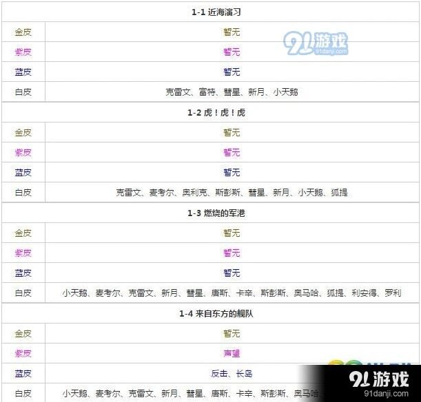 碧蓝航线打捞表怎么用 新手打捞攻略