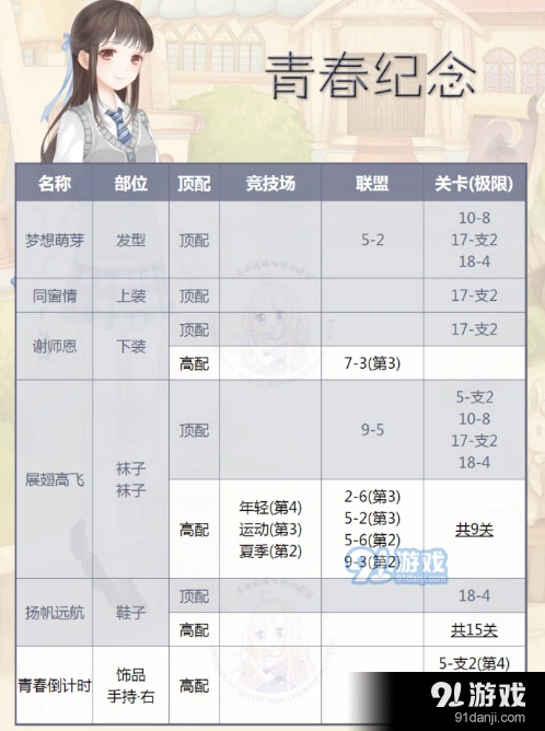 奇迹暖暖青春纪念顶配有哪些 青春纪念顶配一览