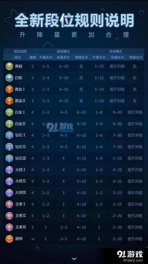 球球大作战2017全新段位规则玩法