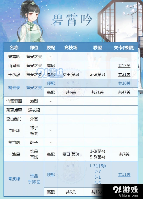 奇迹暖暖碧霄吟顶配全攻略