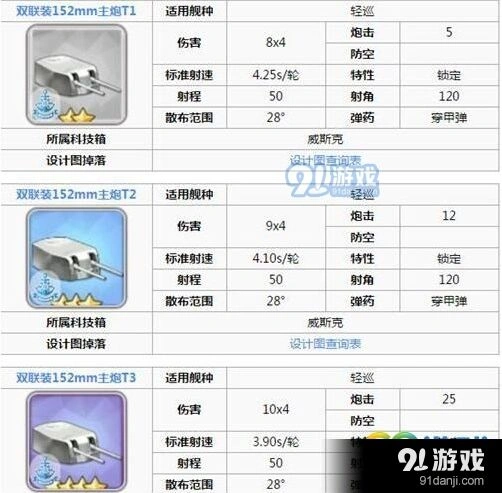 碧蓝航线海伦娜装备搭配详解