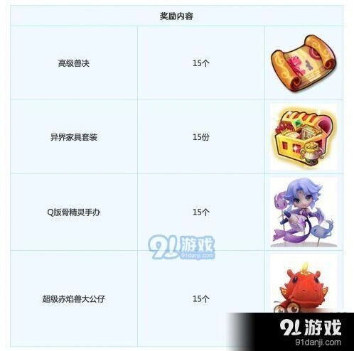 梦幻西游高级兽决获取全攻略