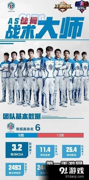 王者荣耀AS仙阁八强巡礼花样杂技团攻略