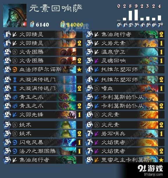 炉石传说元素回响萨卡组上传说心得
