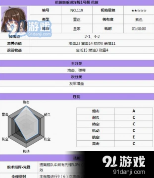 碧蓝航线皇家舰船投资搭配攻略