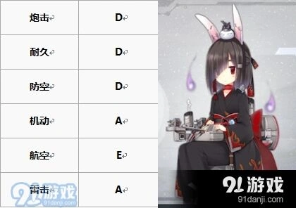 碧蓝航线白皮战神打捞技巧推荐