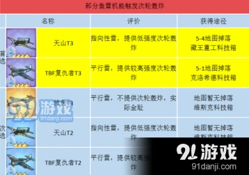 碧蓝航线航母鱼雷机哪个好 装备选择指南
