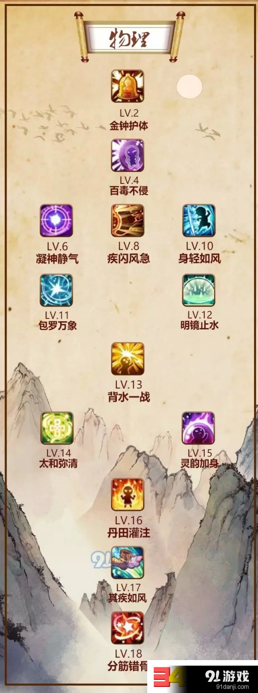 诛仙手游苍羽阁羽翼技能选择详解