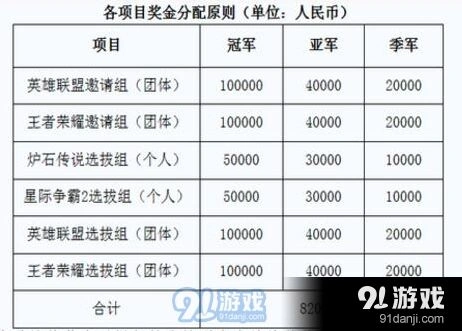 王者荣耀82万赛事 体育总局背书