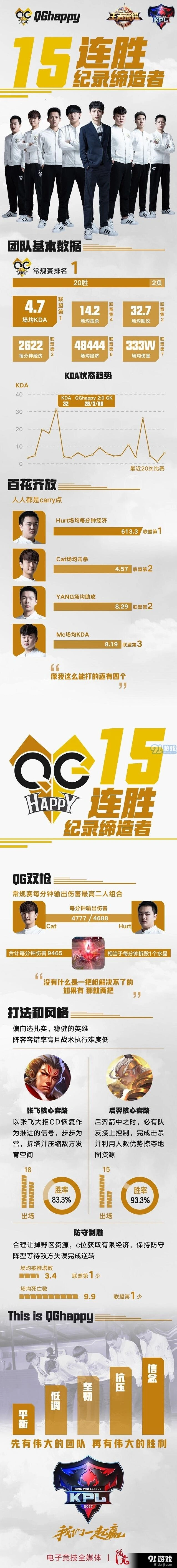 王者荣耀KPL春季赛八强巡礼完整指南