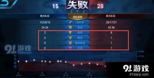 王者荣耀暴君黑暗暴君刷新机制详解
