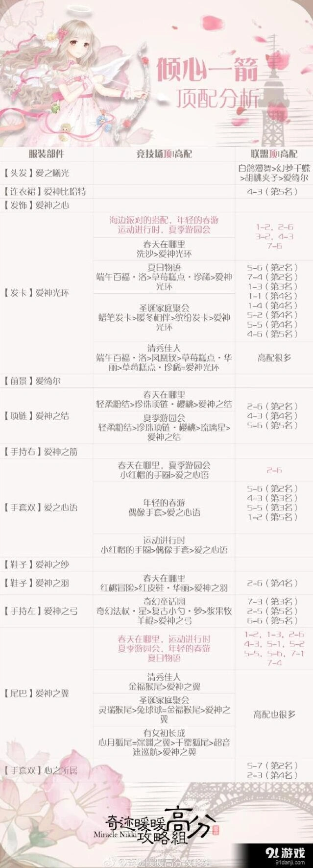 奇迹暖暖倾心一箭套装高分搭配攻略