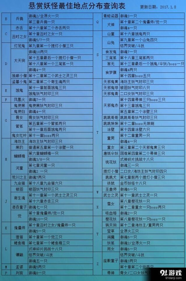 阴阳师悬赏封印掉落位置完整图鉴