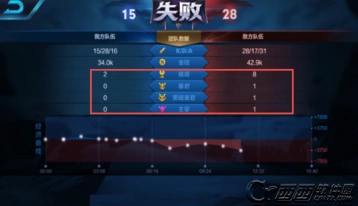 王者荣耀暴君黑暗暴君羁绊关系详解