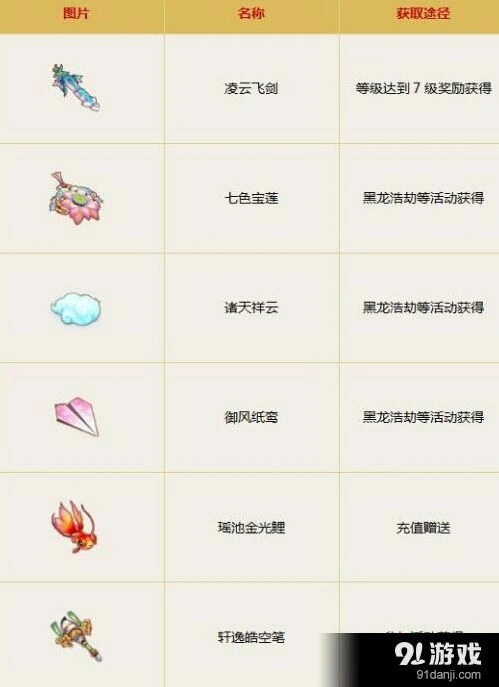 诛仙飞行法宝获取途径教程