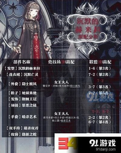 奇迹暖暖沉默的赫米特搭配方案详解