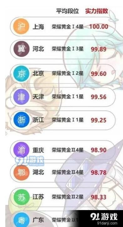 王者荣耀段位最高的城市原来是上海