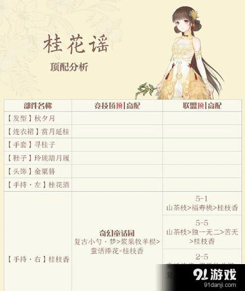 奇迹暖暖桂花谣套装顶配属性介绍