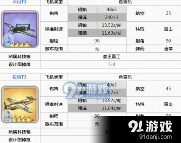碧蓝航线三DD雷击队详解
