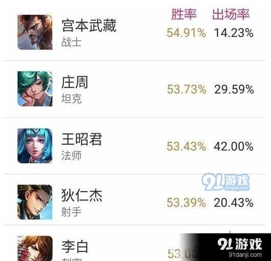 王者荣耀S8赛季英雄胜率榜进阶指南