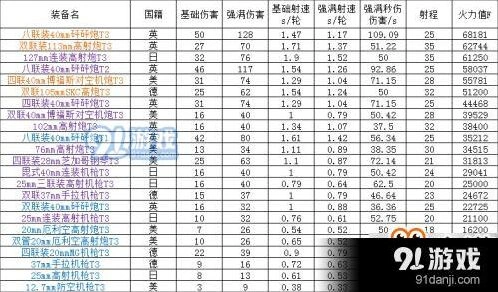 碧蓝航线防空炮体系深度攻略