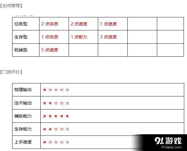 武神三国志水镜府门派玩法