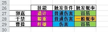 三国杀传奇卖血技能释放率统计