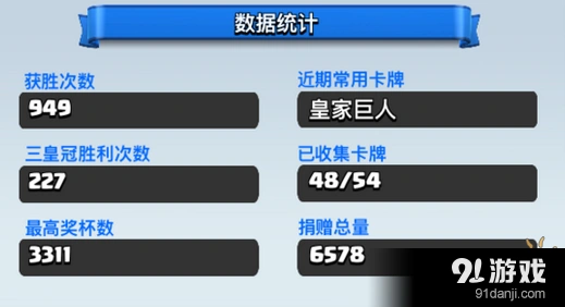 皇室战争电驹流卡组攻略：零氪也能上高分