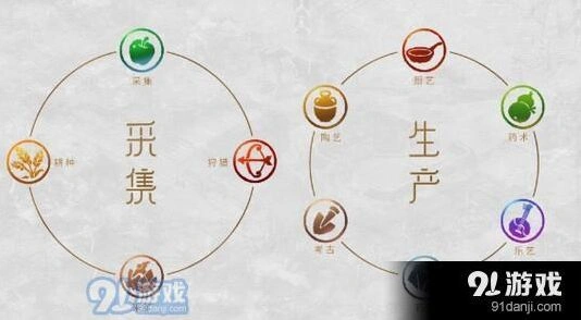 梦幻西游手游生产职业分析完整指南
