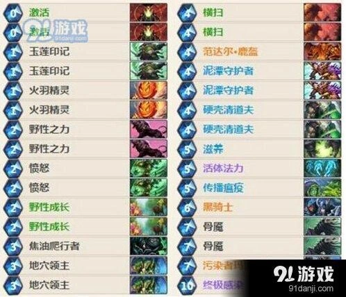 炉石传说节奏德卡组选择 德鲁伊卡组玩法详解