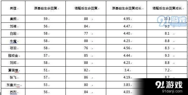 王者荣耀坦克装备全面加强 S25版本调整详解