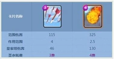 皇室战争火球术玩法详解