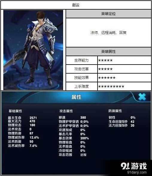 王者荣耀赵云5V5节奏把控指南