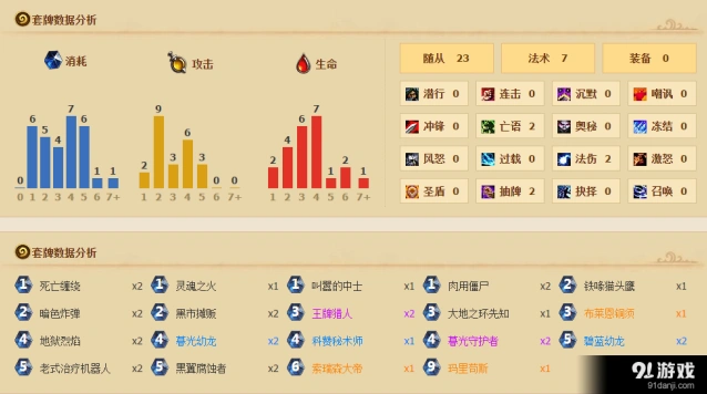 《炉石传说》Purple玛里苟斯铜须术教学