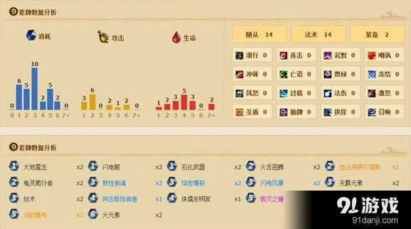 炉石传说双自杀锤卡组对局思路