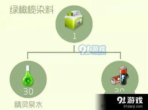 球球大作战绿橄榄染料获取方式对比分析