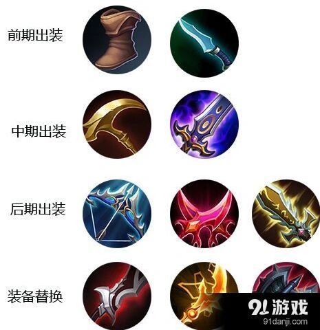 《王者荣耀》后羿出装攻略完整指南
