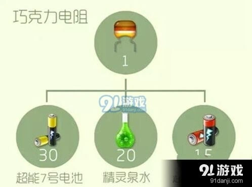 球球大作战巧克力电阻获取方法指南
