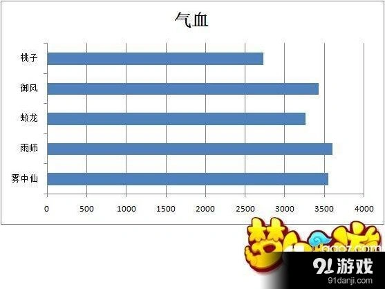梦幻西游手游法宠选择全面攻略