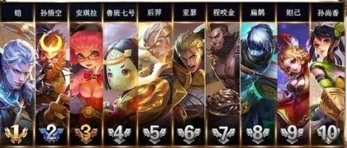 王者荣耀1月英雄排行榜排位攻略