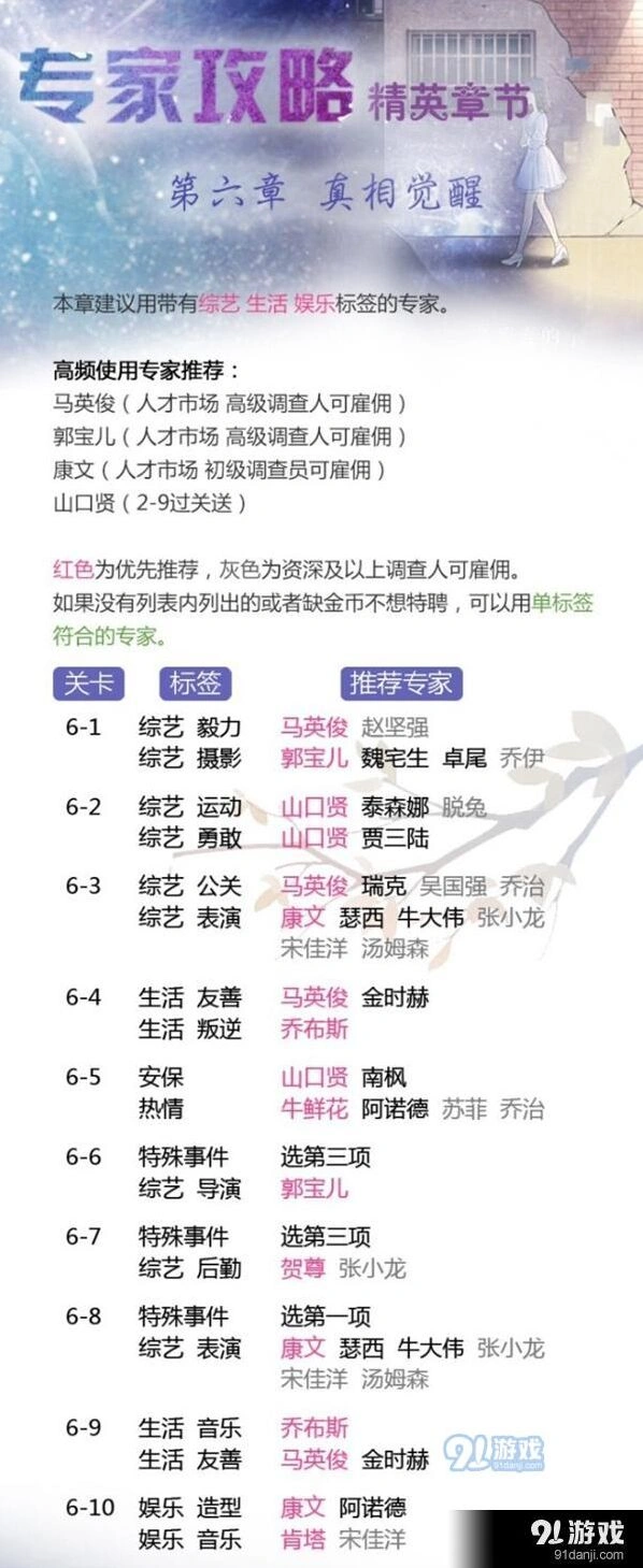 恋与制作人精英章节第六章完整攻略