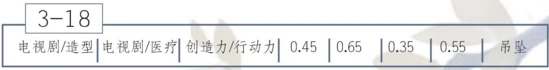 恋与制作人3-18穿越之我是大侠3通关指南