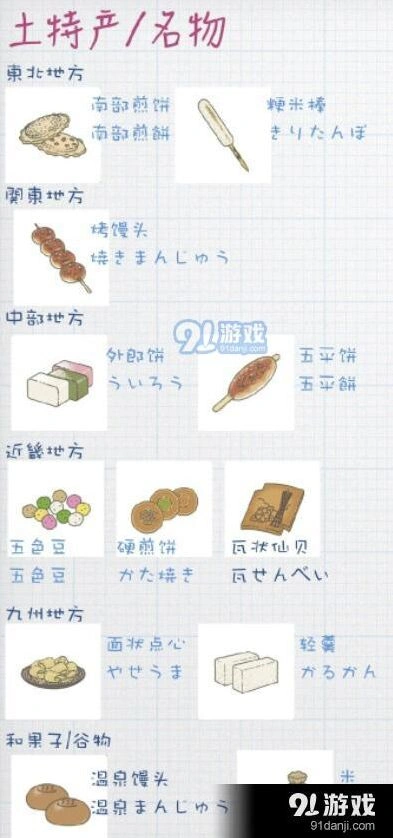 旅行青蛙土特产有哪些 完整攻略