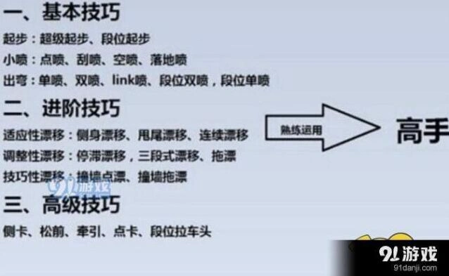 QQ飞车手游刹车键妙用教程