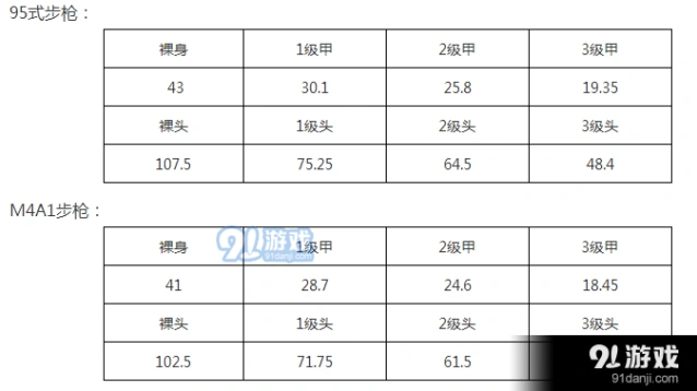 荒野行动95式与M4A1优劣对比分析