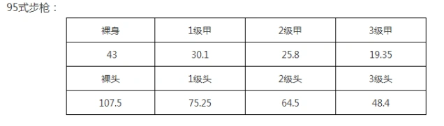 荒野行动95式对比M4A1技巧详解