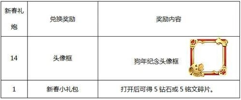王者荣耀新春礼炮活动参与指南